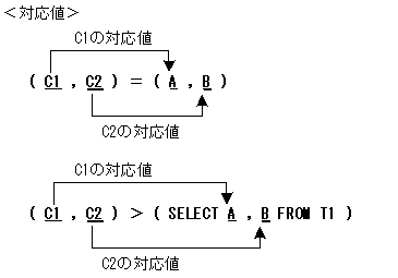 [図データ]