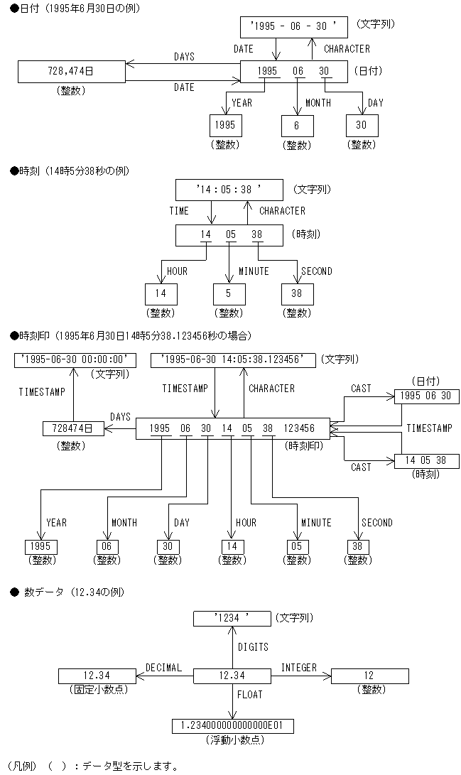 [図データ]