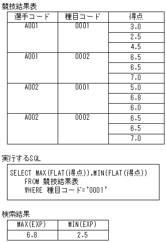 [図データ]