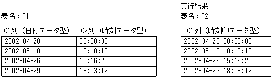 [図データ]