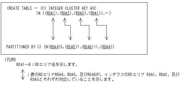 [図データ]