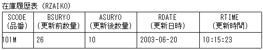 [図データ]