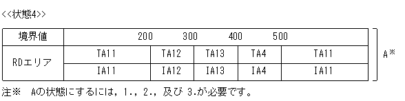 [図データ]