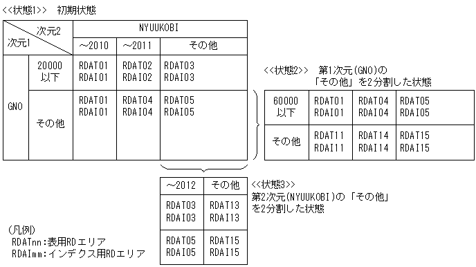 [図データ]