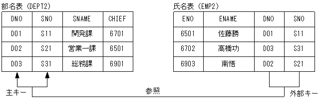 [図データ]