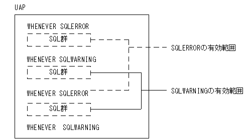 [図データ]
