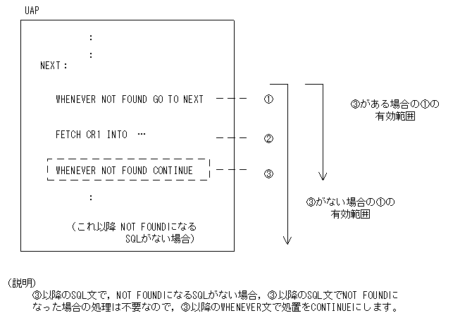 [図データ]