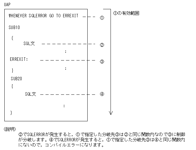 [図データ]