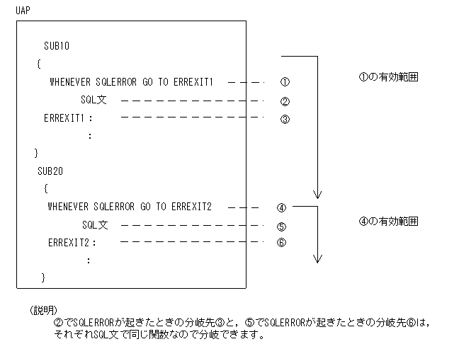 [図データ]