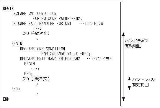 [図データ]