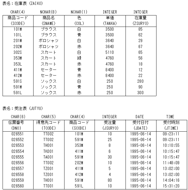 [図データ]