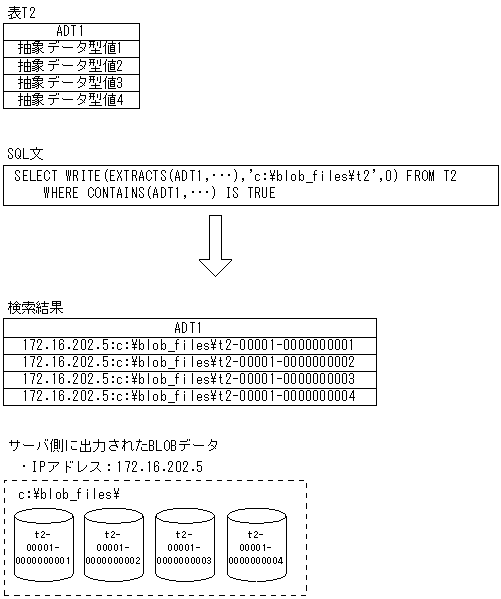 [図データ]