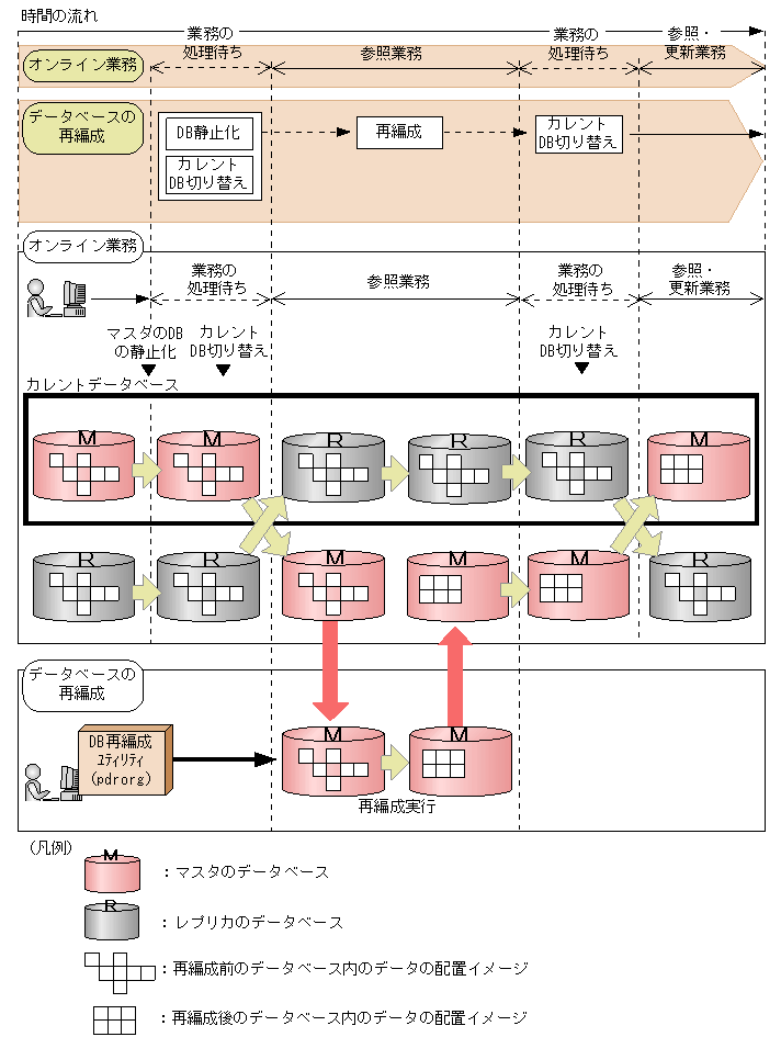 [図データ]