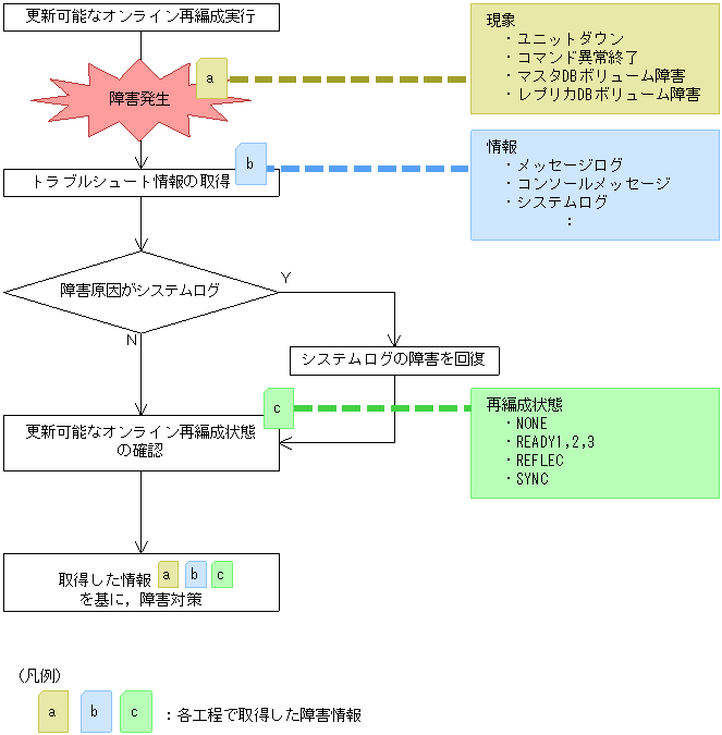 [図データ]