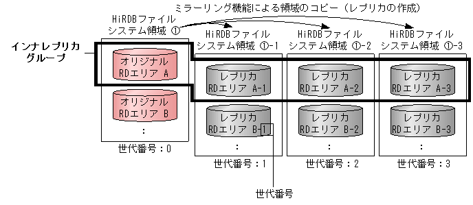 [図データ]