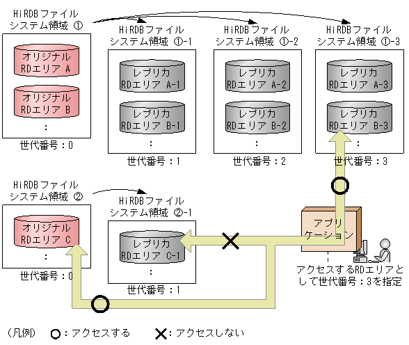 [図データ]