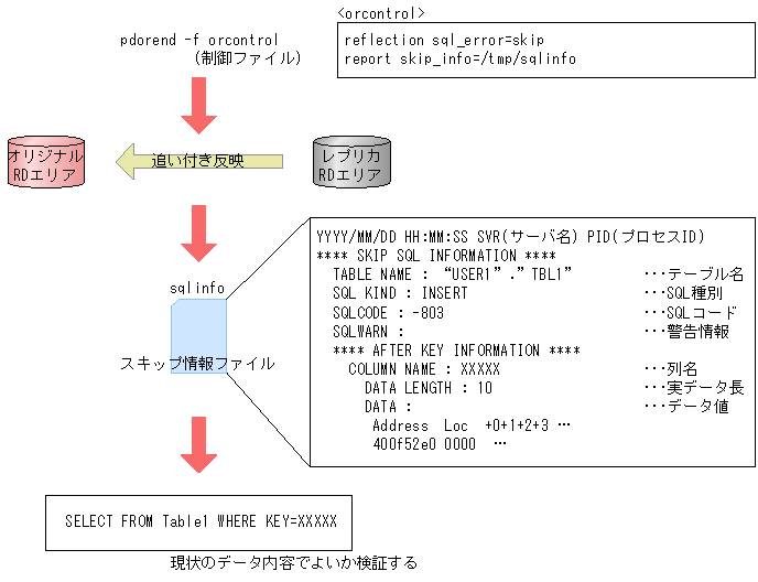 [図データ]