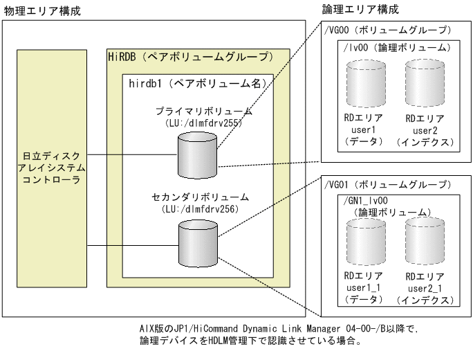 [図データ]