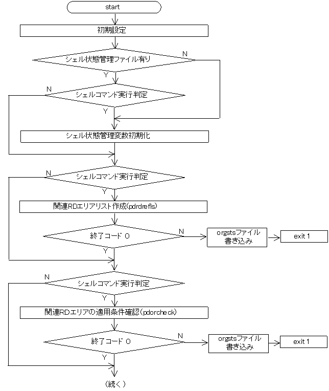 [図データ]