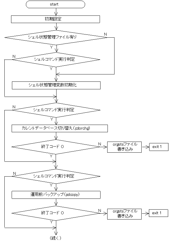 [図データ]