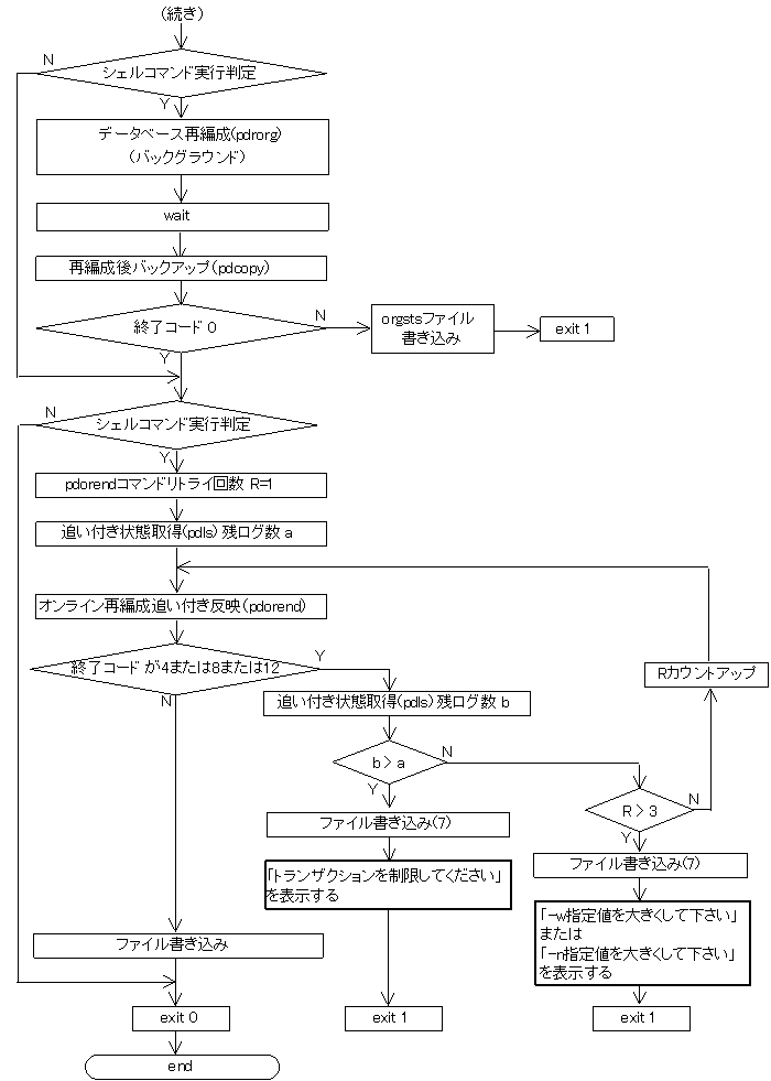 [図データ]