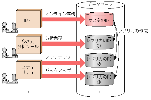[図データ]