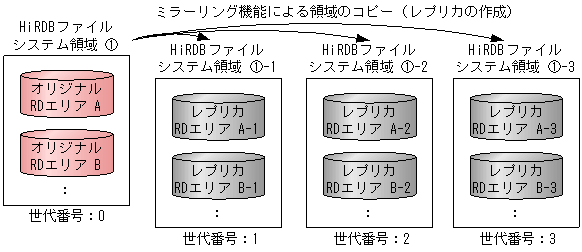 [図データ]