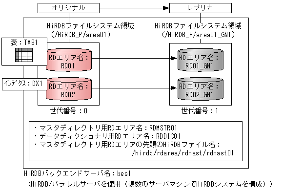 [図データ]