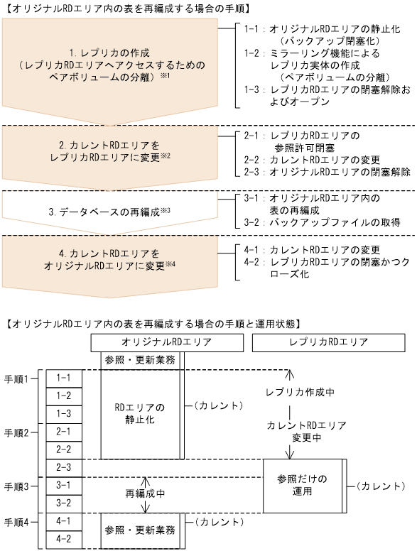 [図データ]