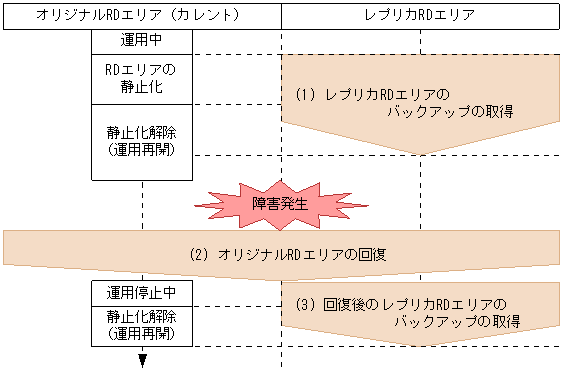 [図データ]