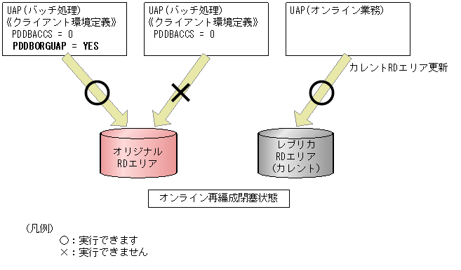 [図データ]