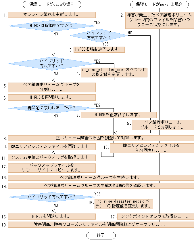 [図データ]