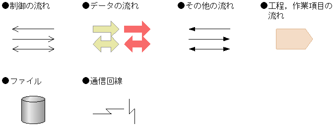 [図データ]