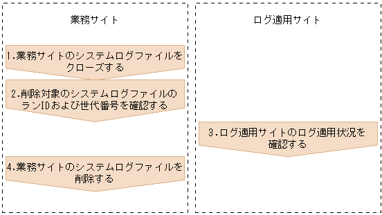 [図データ]