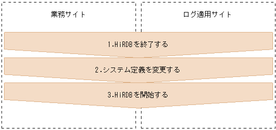 [図データ]