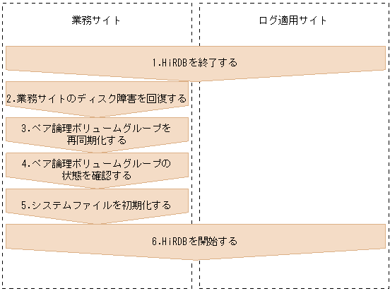 [図データ]