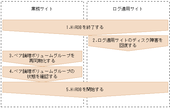[図データ]
