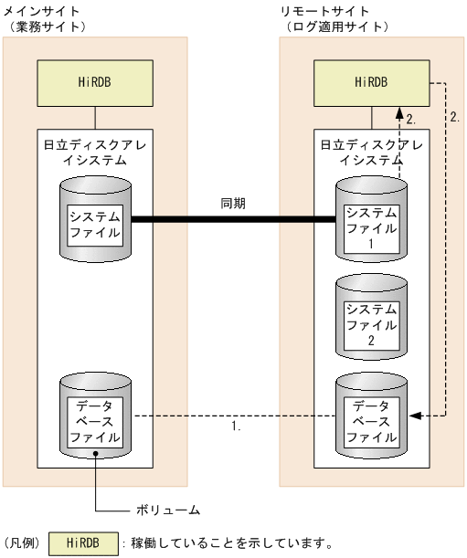 [図データ]