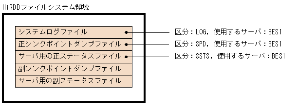 [図データ]