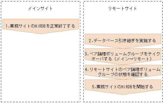 [図データ]