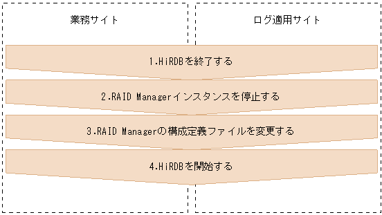 [図データ]