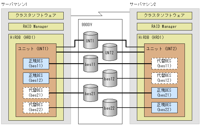 [図データ]