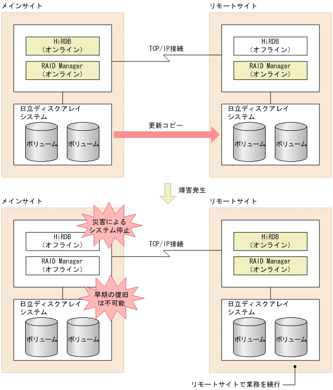 [図データ]