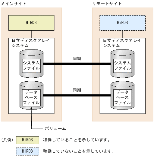 [図データ]