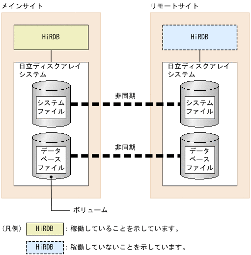 [図データ]