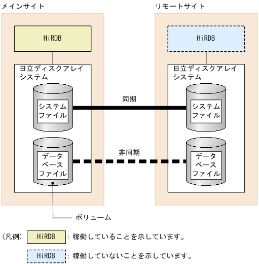 [図データ]