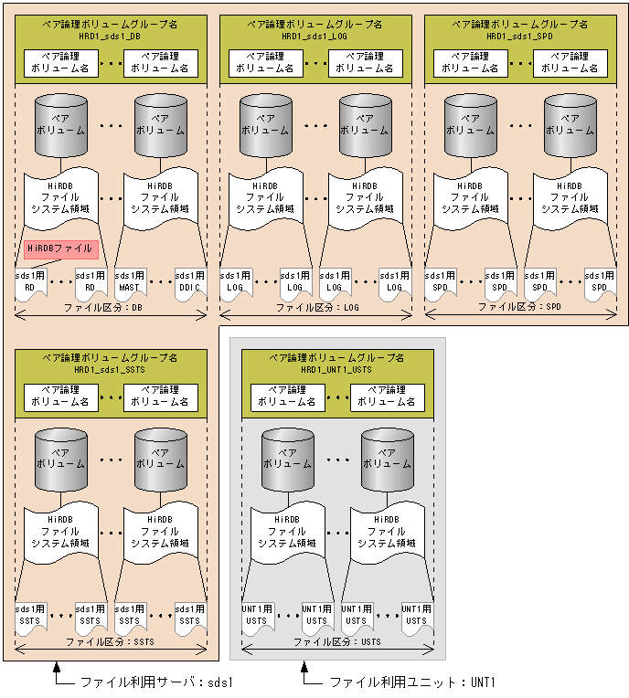 [図データ]
