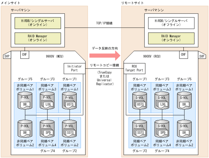 [図データ]