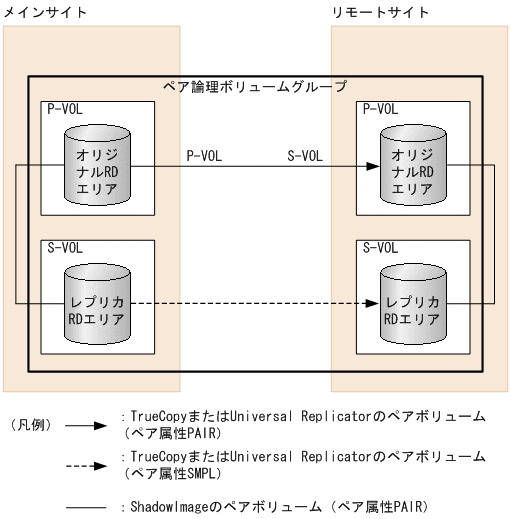 [図データ]