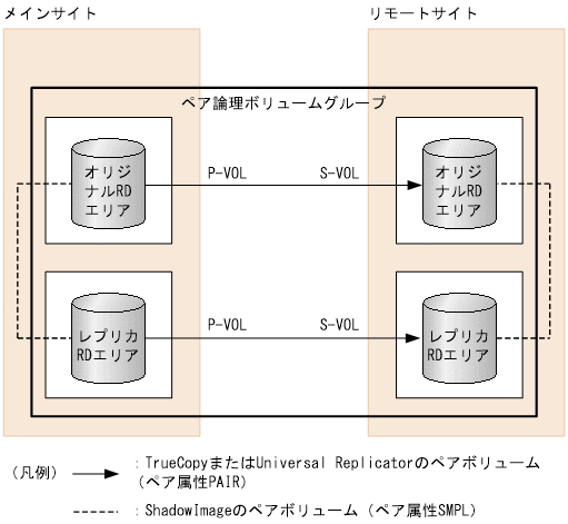 [図データ]